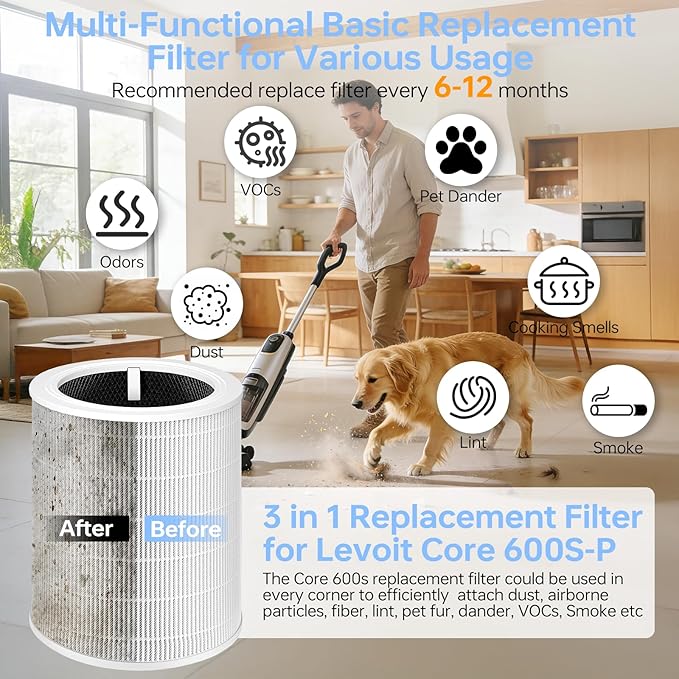 Core 600S Replacement Filter Compatible With Levoit Core 600s/Core 600s-P, 3 in 1 Efficient Particle&Activated Carbon Filter, #Core 600S-Rf for Home Large Room Dust/Smoke Odors/Pet Dander, 2P, White