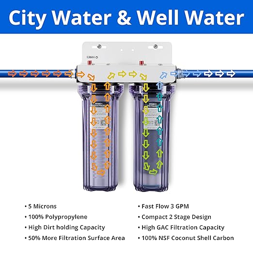 FI iFilters, Nature Provides The Water... We Supply The Purity! Whole House 2 Stage Water Filtration System w/Extra Filter Set, Sediment, Rust, Chlorine, Taste, Odor, 3/4 inch Ports, Gen2
