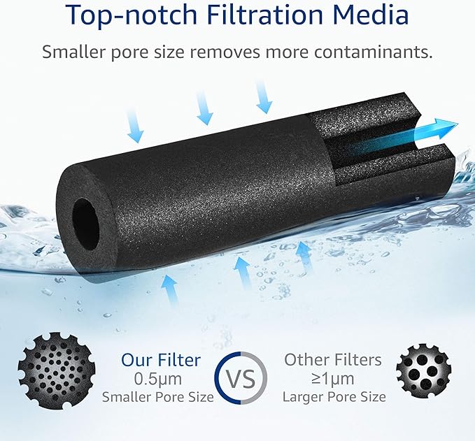 AQUA CREST FQROPF, FQSLF Under Sink Water Filter, NSF/ANSI 401 Certified, Replacement for GE FQROPF, FQSLF, Compatible with GE GXSV65R, GQSV65R, PXRQ15F, PNRQ15F, Reduces PFAS, PFOA/PFOS, 2 Pack