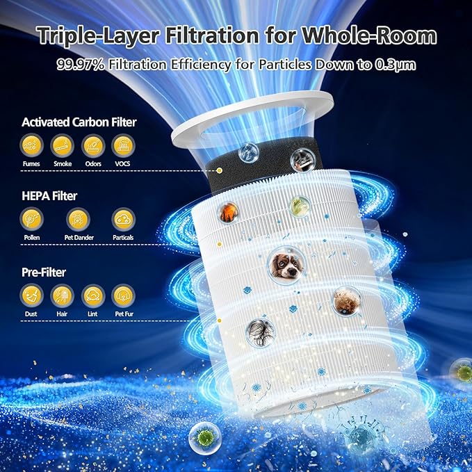 HAP606 Replacement Filter Compatible with XenonLab VisionAir HAP606 Air Purifier, FreAire HAP606 & ECOSELF HAP609, 3-Stage HEPA Activated Carbon, HAP606 Air Filter for Home Room Smoke, Dust, Odors