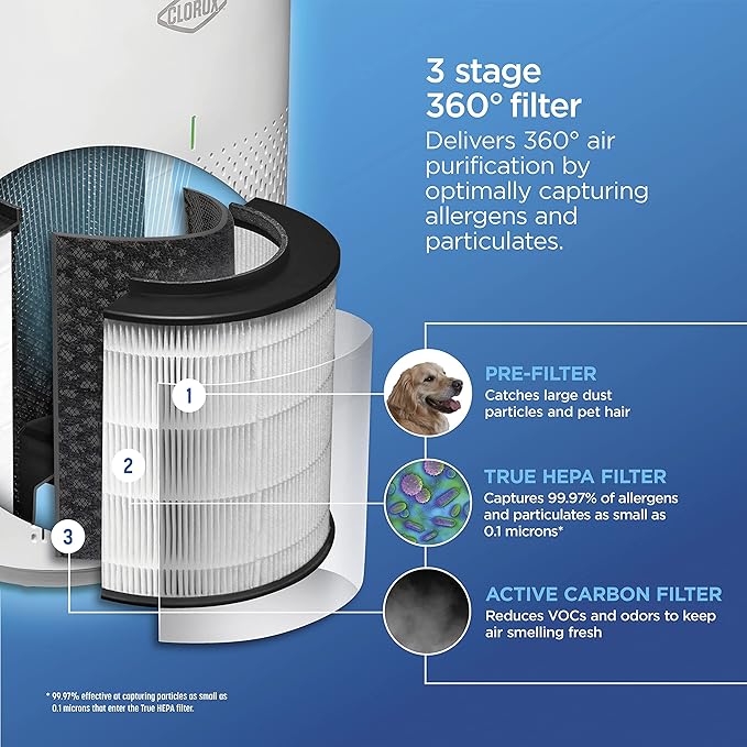 Clorox Medium Room Air Purifier True HEPA Replacement Filter, 1,000 Sq. Ft. Capacity, Removes 99.97% of Allergens up to 0.1 Micron, Compatible with 11030 & 11031, 1 Count (12030)