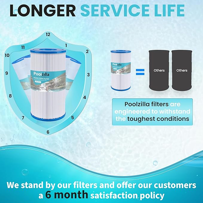 Poolzilla [3 Pack Pool Filter Cartridge for Type A or C, Compatible with Intex 29000E/59900E, Easy Set Pool Filters, Summer Escapes or Summer Waves Above Ground Pools [L x OD: 8" x 4.25'']