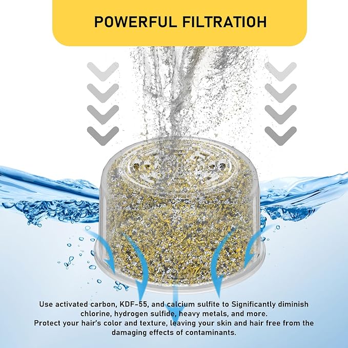 2 Pack Shower Head Filter Replacement Cartridge Compatible with All Canopy Fixed & Handheld Filtered Shower Head, Shower Filter For Hard Water