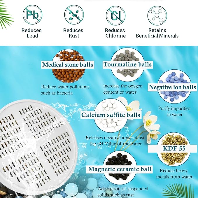 Vitamin C + E + A Shower Filter Replacement Cartridge Compatible with AquaHomeGroup Shower- Vitamin Infused Shower Head Filter for Healthier Skin, Hair, and Nails - Decrease chlorine smell (3PACK)