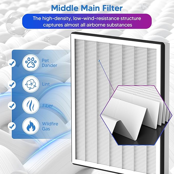Vital 100 Replacement Filter Compatible With LEVOIT Vital 100 Air Purifier, 3-in-1 Great High-Efficiency Materials With Activated Carbon Filter, 1 Pack, By Improvedhand