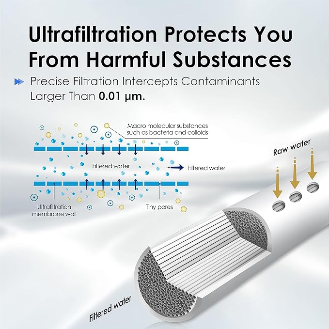 Waterdrop TST-UF Replacement Water Filter, 1-Year Replacement Pack, 4 Filters (2 x P1, 1 x U2, 1 x C3), Replacement for Waterdrop TST-UF & TST-B 3-Stage Under Sink Water Filtration System