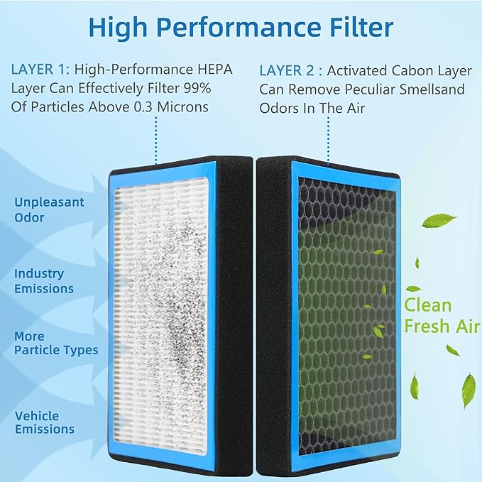 TL11643 Cabin Air Filter With Activated Carbon For 2016-2023 Volkswagen, Audi Tiguan Atlas Jetta GTI Taos Golf Arteon Atlas & A3 Q3 RS3 S3 TT RS TTS 2015 2016 2017 2018 2019 2020 2021 2022 2023 2024