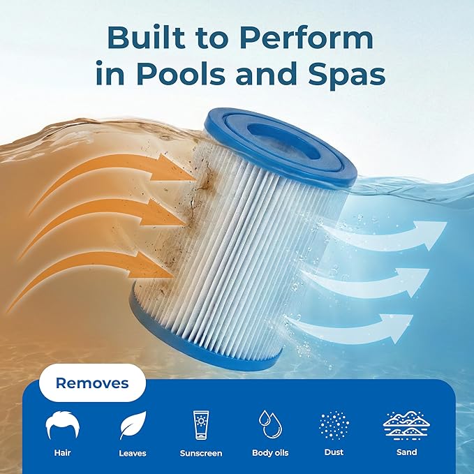 Pool, Spa, & Hot Tub Filter Cartridge, Trilobal Media — Replaces Unicel C-4310, Filbur FC-3077, Pleatco PWW10, Darlly 40101, XLS-435, Aladdin 11003 & More, Compatible with Waterway Skim Filter 10