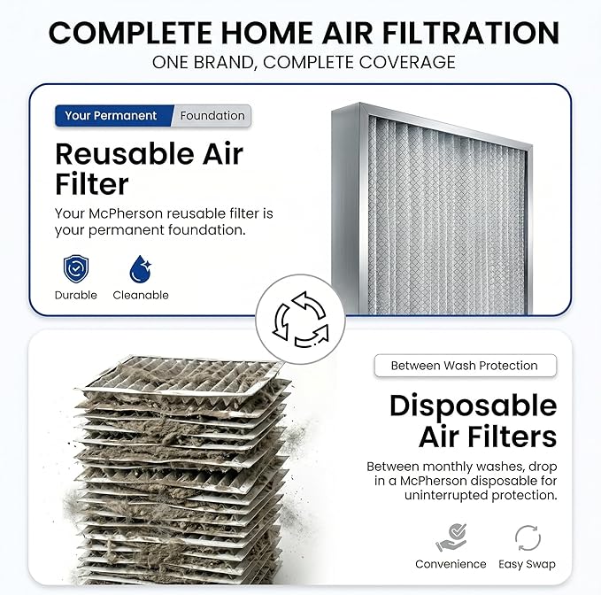 McPherson Reusable Air Filter 25x16x1 (Actual: 24.75" x 15.75" x 0.875") | Washable MERV 8 | Made in USA Metal Frame | HVAC AC Furnace | Permanent | Pet Dust Filtration
