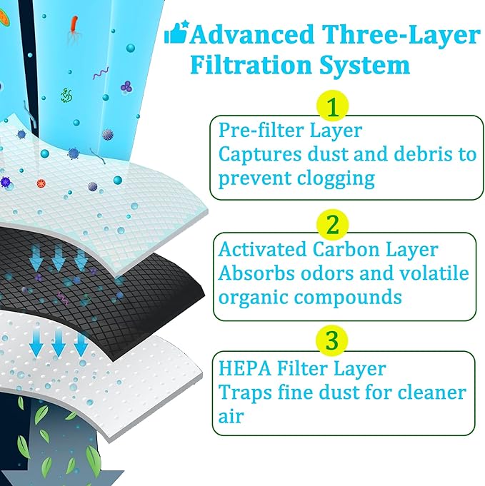 W10346771A Produce Preserver Filter and W10311524 Air Filter Replacement for Whirlpool/KitchenAid Refrigerators – Keep Food Fresher Longer & Eliminate Odors, Essential Combo Pack (6)