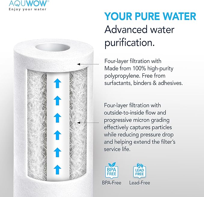 PP10 5 Micron 2.5" x 10" Filter Set – Sediment Replacement Cartridges for Whole House Water Filtration Systems, Universal Standard PP Filters (4, 10 x 2.5)