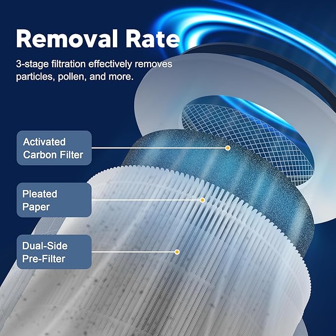 240 Replacement Filter Compatible with 240 Air Purifier, 3-in-1 High-Efficiency Filtration with Activated Carbon for Air Pollutants, Odor and Smoke, 4 Pack, White, For Home Office Livingroom Bedroom