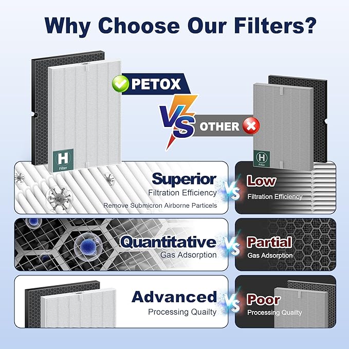 116130 Replacement Filter H for Winix 5500-2 AM80 Plasmawave Air Purifier, High Efficiency and Activated Carbon Filter Combo Pack, 3 Set, For Home Office Livingroom Bedroom, 16.25"L x 12.5"W x 1.5"Th