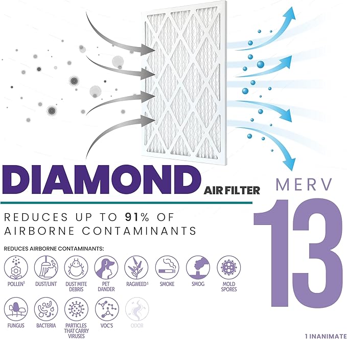 Accumulair Diamond 20x30x1 MERV 13 HVAC Air Filter (4-Pack) | Replacement Air Filter for AC and Furnace | Made in USA | Actual Size 19.75 x 29.75 x 0.75