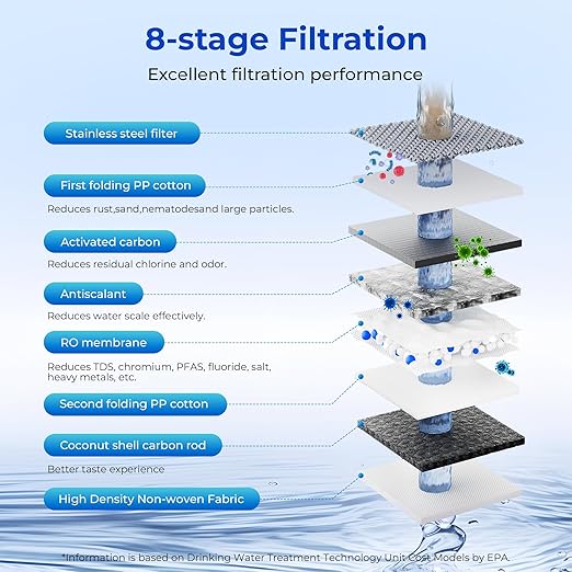 TOKIT U1 SE Under Sink Water Filtration System, Reverse Osmosis Water Filter Under Sink with Faucet, NSF/ANSI 58, Tankless, 400 GPD 2:1 Pure to Drain, Reduces TDS