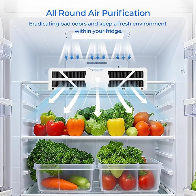 TEEHAY PWF-1 FPPWFU01 Water Filter & PureAir AF-2 FRGPAAF2 Air Filter Combo, Compatible with Frigidaire FRIGCOMBO6, GRFS2853AF, FRFC2323AS, FRFS2823AS, FRFS282LAF, GRFC2353AF, FRFS2823AD, 3 Combo