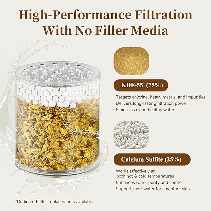 BRIGHT SHOWERS Filtered Shower Head, High Pressure Fixed Showerhead for Hard Water, Dual-Media Filter Removes Chlorine & Impurities, 8 Spray Modes, Brushed Nickel