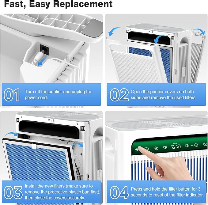 KNKA Genuine Air Purifier Replacement Filter for APH4000, 2-Pack HEPA & Activated Carbon Filters, Captures Pet Dander, Pet Odors, Allergens, Dust & Pollen, Pet Care Filter – Blue