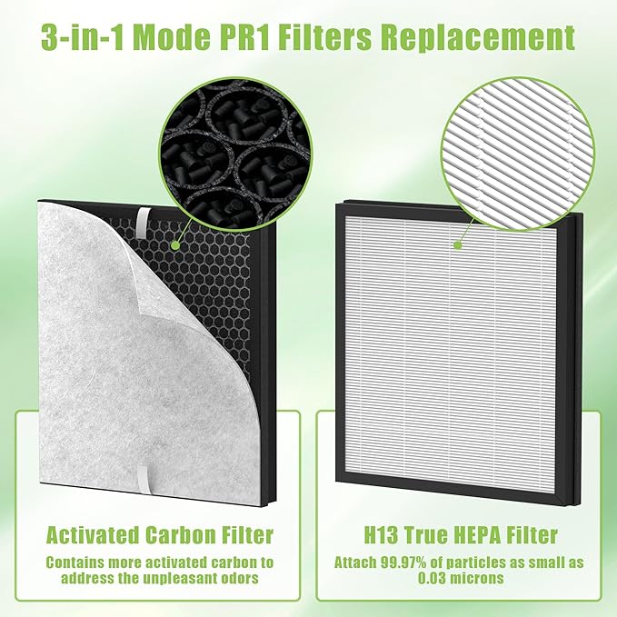 3 Pack PR1 Replacement Filter Compatible wtih Mooka PR1 Air Purifier with 6 Washable Pre Filters for Dust Pollen Smoke