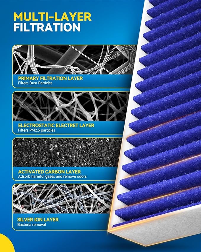 PHILTOP Premium HEPA Cabin Air Filter w/Dual Activated Carbon, Compatible with CF10285 Toyota RAV4, Camry, Corolla, Highlander, Prius, Sienna, 4Runner, Tundra, Yaris, Avalon, Prius V, Venza, Prius C