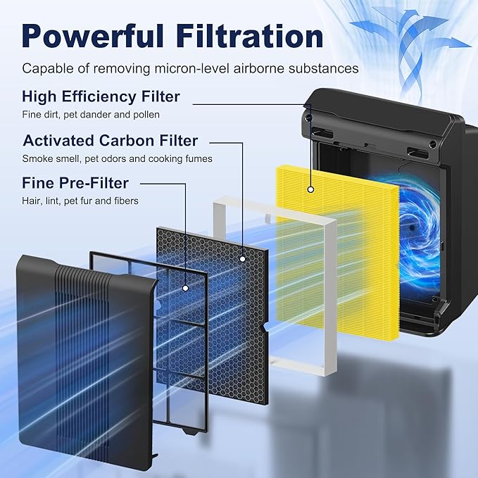 116130 Pet Care Replacement Filter H for Winix 5500-2 AM80 Plasmawave Air Purifier, High Efficiency Filter and Activated Carbon Filter Combo Pack, 2 Set, Yellow