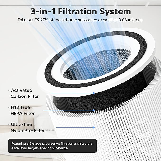 Core 300 Replacement Filter for LEVOIT Core 300 Core 300S Core 300-P Core 300S-P Air Purifier for Home Bedroom, 3-in-1 High Efficiency and Activated Carbon Filter, Part # Core 300-RF, 2 Pack, White