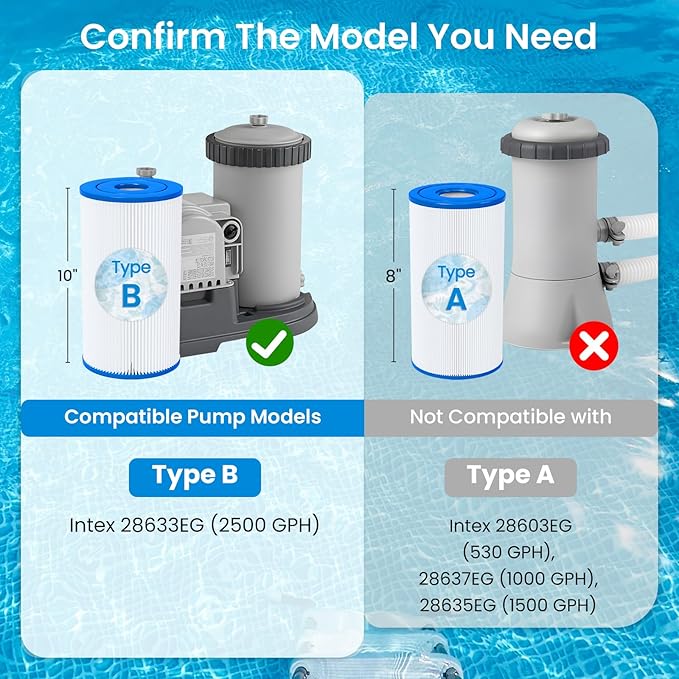Future Way 3 Pack Type B Pool Filter Cartridge Replacement for Intex 29005E & 2500 GPH Pump, Fits Easy Set Above Ground Pools
