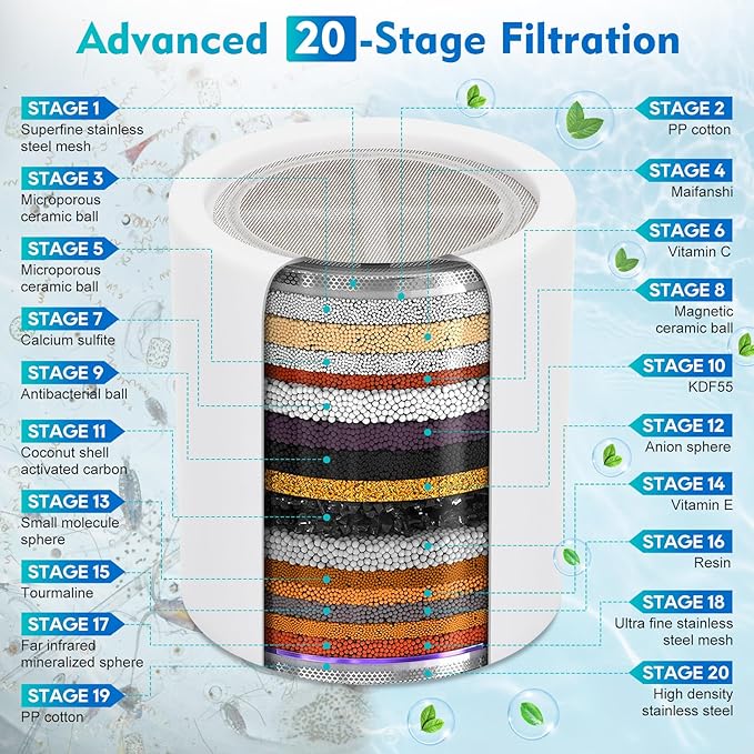 Filtered Shower Head,5 Replaceable Filter Cartridges 20+3 Stage Shower Filter for Hard Water with Vitamin C & E for Healthy Skin & Hair, Removes Chlorine, Heavy Metals & Harmful Substances