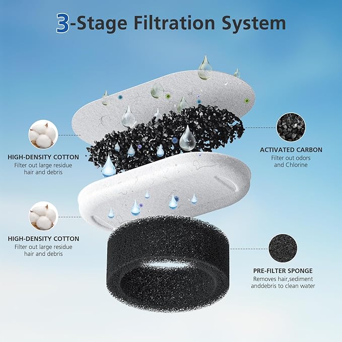 32 Pack Cat Water Fountain Filters for 108/3.2L& 67oz/2L& 4L/135oz Stainless Steel Pet Water Dispenser Cat/Dog Fountain Filter Replacement(16 Filters & 16 Sponges)
