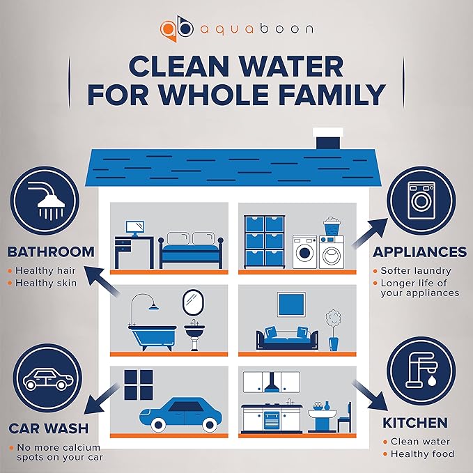 Aquaboon 2-Stage Whole House Water Filter System 20x4.5 with CTO & String Wound Water Filter Cartridges | Wrench, Bracket, Release & Gauges Included