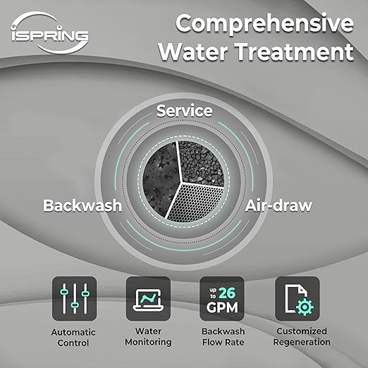 iSpring Elite Series Iron, Manganese, and Hydrogen Sulfide Reducing Whole House Water Filtration System, Model: WCFM550K