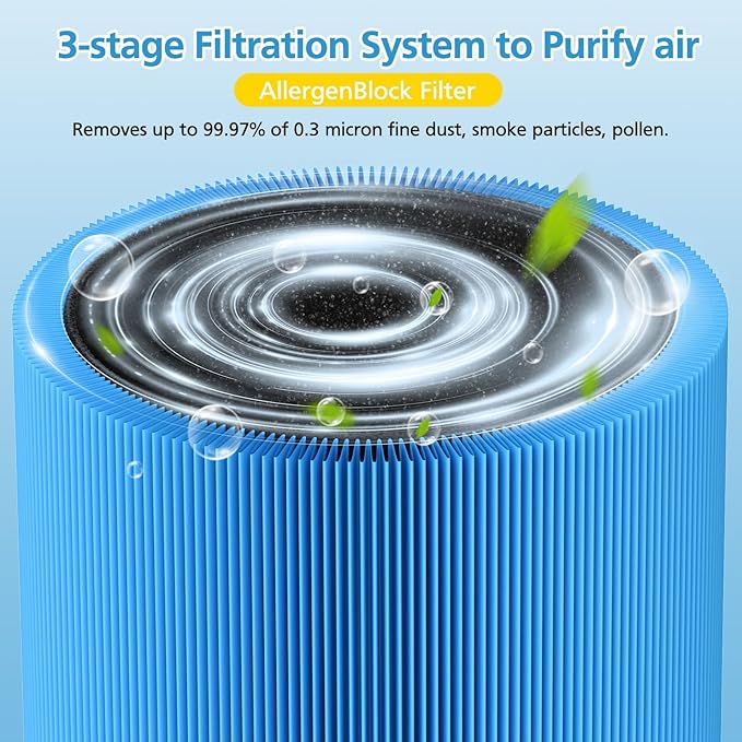 2-pack 511 A11ergenBlock Replacement Filter, Compatible with Blue Air Blue Pure 511 Air Purifier, True H13 HEPA Filters, and Activated Carbon Filter, BLUE
