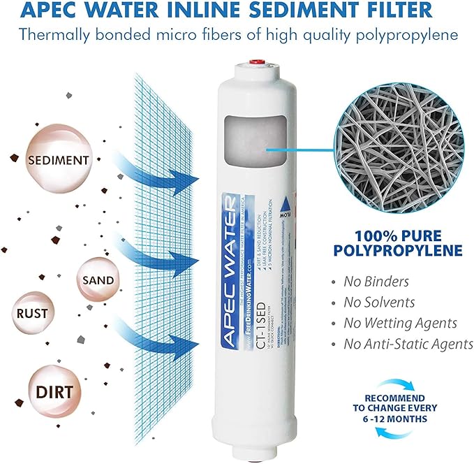 APEC Water Systems Filter-MAXCTOP US Made 90 GPD Complete Replacement Filter Set for Ultimate Series Countertop Reverse Osmosis Water Filter System