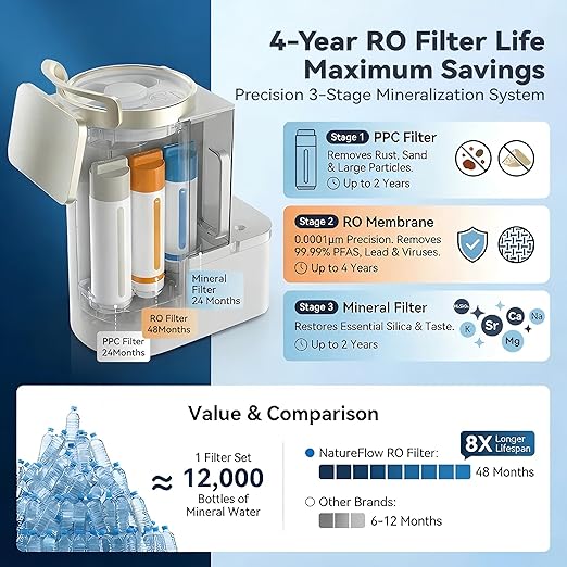 Y60EC Cold Reverse Osmosis Water Mineralization System — Featuring Natural Mineral Activation, 10-Stage RO Filtration, Ultra Dual UV, Alkaline Water,4:1 Pure-to-Drain Ratio