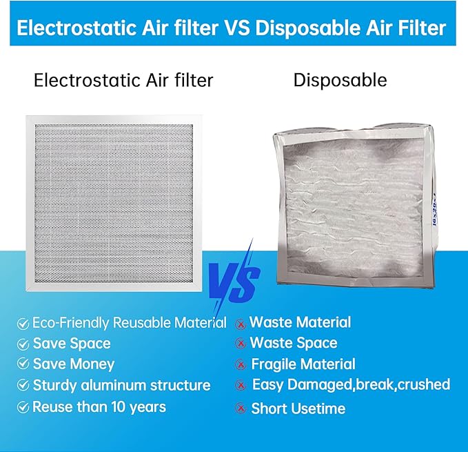 UBeesize 20x20x1 Reusable Air Filter - Washable, MERV 8,Permanent, Electrostatic - Lasts a Lifetime - Enjoy Fresher Air in Home and Office HVAC AC Furnace Systems (Actual Size: 19.75x19.75x0.8 Inch)