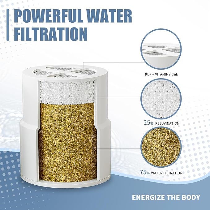 JOLIE 6-Pack Replacement Filter for Shower Head, Compatible with JOLIE Shower Filter Cartridge, Reduces Chlorine, Heavy Metals & Impurities, Softens Skin & Hair