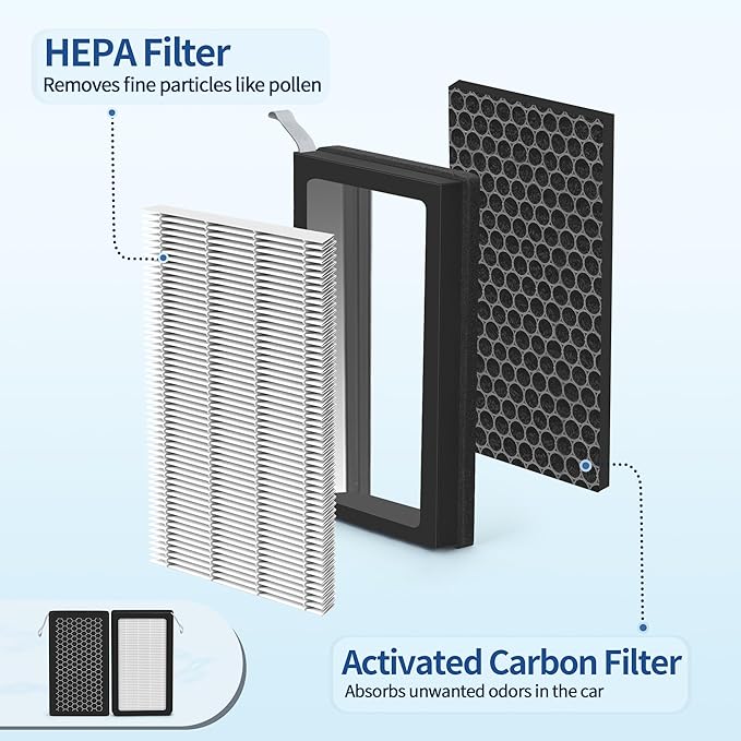 Model 3/Y Air Filter Compatible with Tesla Model 3 Model Y Accessories 2016 to 2023 Version, Premium HEPA and Activated Carbon 2-IN-1 Cabin Air Filter, 2 Sets of Model 3 Filter Kit with Removal Tools