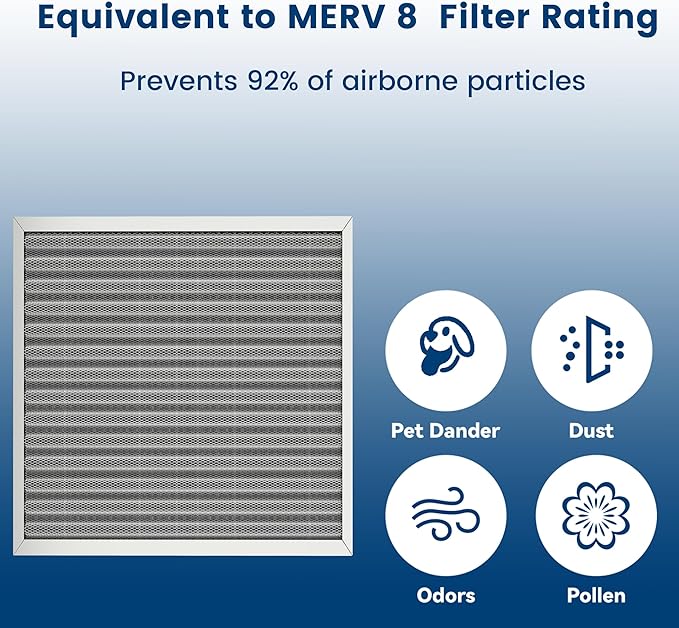 16x16x1 HVAC Furnace Air Filter, Lasts a Lifetime, Washable, the Last HVAC Filter You Will Ever Buy, Healthier Home or Office, Merv 8(Actual Size:15.5x15.5x0.82 Inch)