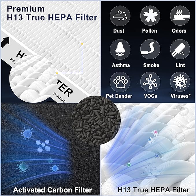HPA300 HEPA Filter Replacement Compatible with Honeywell Air Purifier HPA 100/200/300 Series, True HEPA R Filter 3-Pack + 4 Carbon Pre-Filters, Replaces HRF-R3 R2 R1