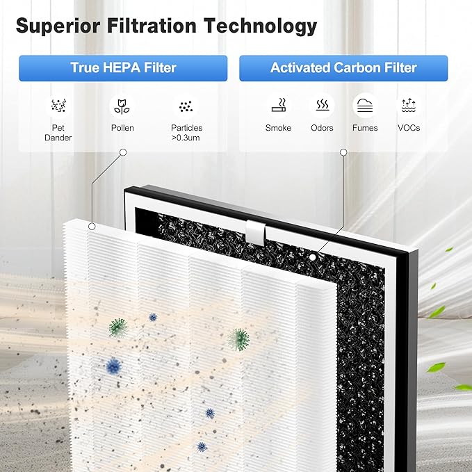 KNKA Genuine Air Purifier Replacement Filter for APH4000, 2-Pack HEPA & Activated Carbon Filters, Captures Allergens, Odors, Dust & Pollen, Standard Filter – White
