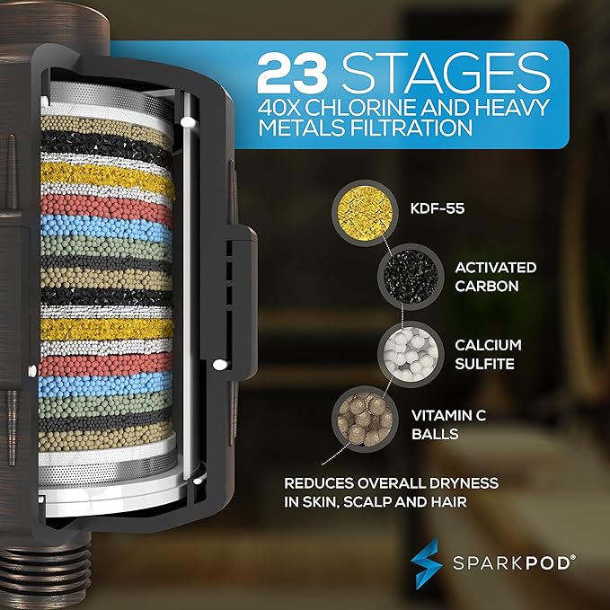 SparkPod Luxury Filtered Shower Head Set 23 Stage Shower Filter - Reduces Chlorine and Heavy Metals - High Pressure Showerhead Filter (6" Square, Vintage Oil-Rubbed Bronze)