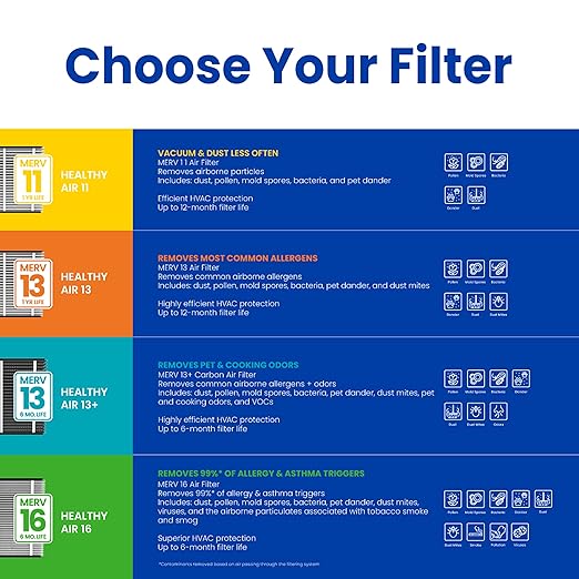 AprilAire 413CBN Replacement Filter for AprilAire Whole House Air Purifiers - MERV 13 with Carbon, Healthy Home Allergy + Odor Reduction, 16x25x4 Air Filter (Pack of 2)