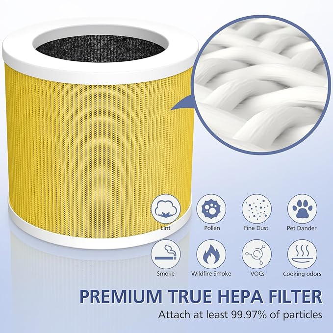 2 Pack A1 Filter Compatible with VEWIOR Air Purifier HQSC-50, HQKJ-80, A1, AMEIFU AP01W, KOIOS HQKJ-50 Tailulu PUR0003, Efficient Filter for VEWIOR A1 Air Purifier, Yellow