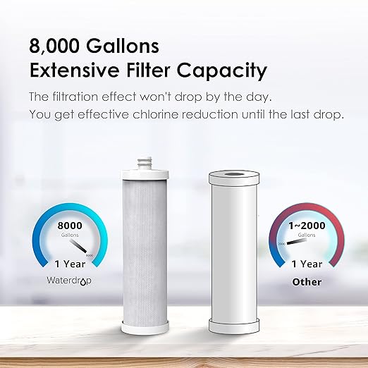 Waterdrop WF08 Under Sink Replacement Water Filter, Replacement for Waterdrop AS08/BS08/AMS08, 8000 Gallons, Reduces Chlorine, Lead, Heavy Metals, Bad Taste
