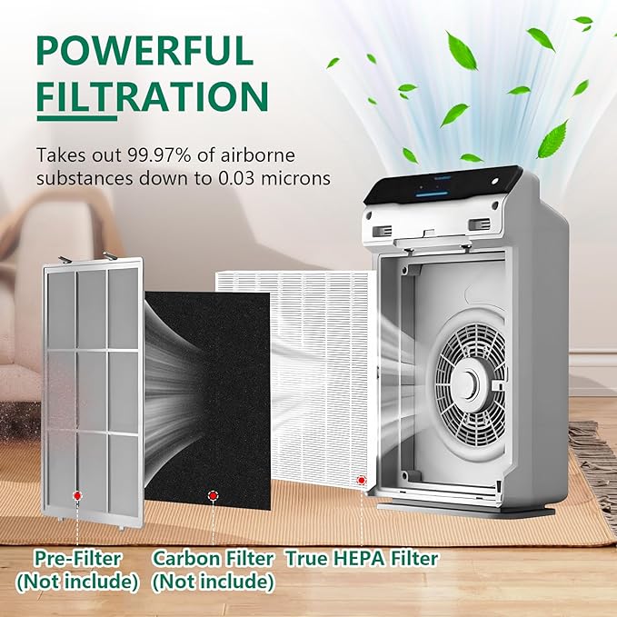 2 Pack C545 True HEPA Replacement Filter S Compatible with C545 Air Purifier, Replaces for Winix Filter S 1712-0096-00