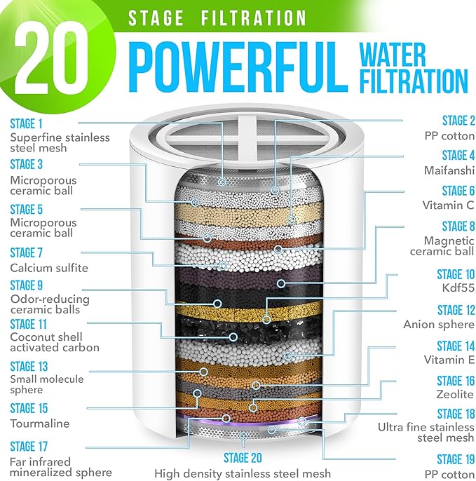 AquaHomeGroup 20 Stage Shower Filter - Reduces Chlorine, Heavy Metals and Sediment - Vitamin C and E - High Output - Universal Fit - Bronze Black