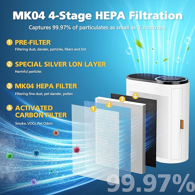 MK04 Filter Compatible with AROEVE MK04 Air Purifier Replacement 4-Layer HEPA Filter for Dust Pet Dander Smoke Pollen for Home and Office Up to 1095 Sq.Ft, MK-04LX MG04JH - Standard Version, 4 Pack
