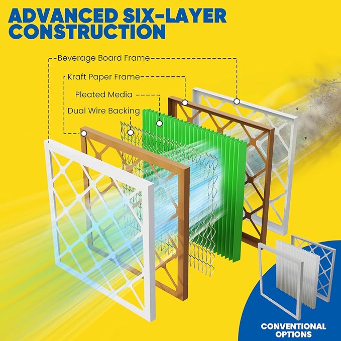 Maycold MERV 13 10x20x1 Air Filter (4-Pack), High-Efficiency Pleated AC & Furnace Filters, Actual Size: 9.70” x 19.70” x 0.75”, Individually Wrapped in Plastic