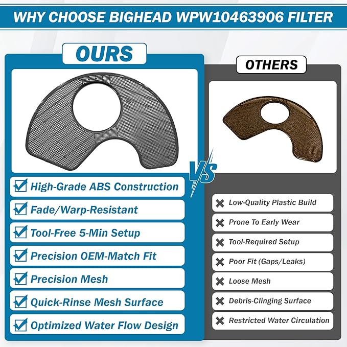 BigHead WPW10463906 Dishwasher Screen Filter Replacement 1 Set - Compatible with Whirlpool KitchenAid Maytag Kenmore Amana, Replaces WPW10195360 2312301 PS11755148 AP6021820