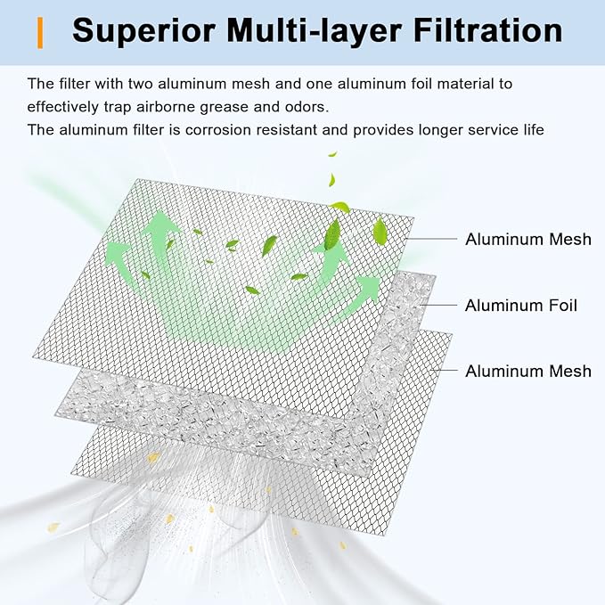 Allure Range Hood Grease Filter BPS1FA30 99010299 by Fetechmate 11-3/4" x 14-1/4" x 3/8" Aluminum Mesh Filter Fit for B-roan QS1 30" N-utone WS1 QS2 Range Hoods Replace S99010305 AP3378953-2 Pack